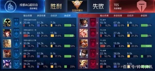 角色上